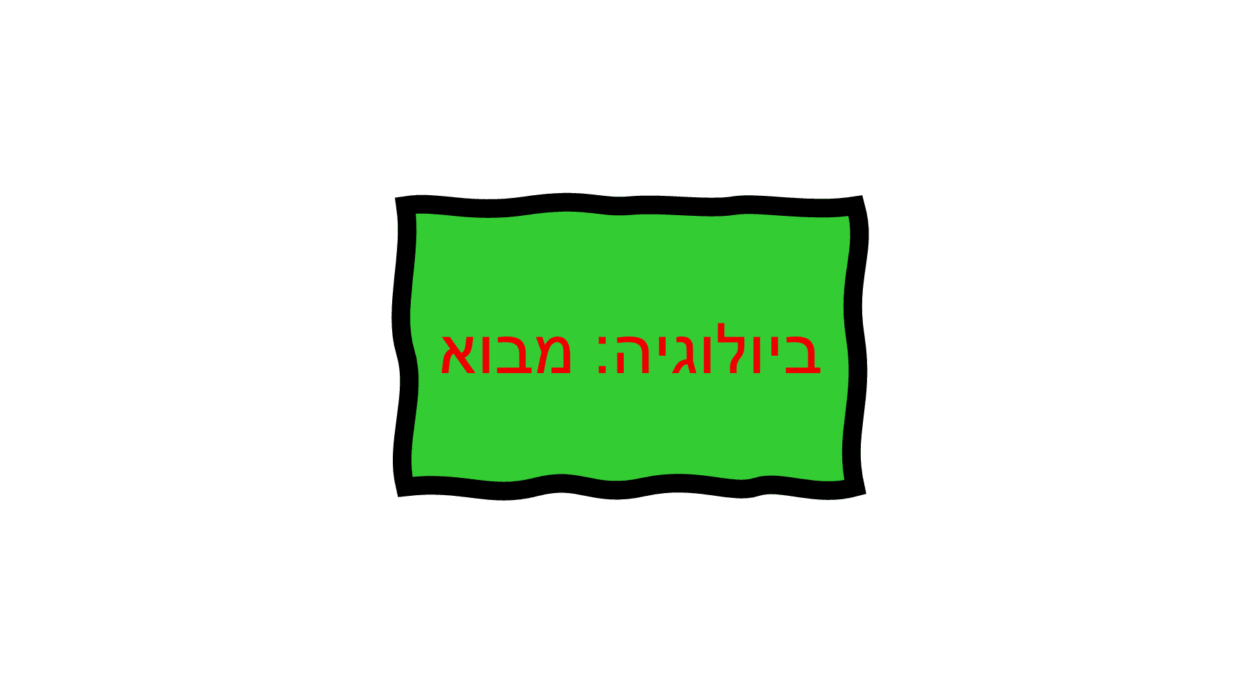 01 ביולוגיה: מבוא